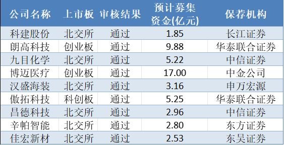 IPO月报｜9月A股上市新股数创近三年新高 港交所递表数创2024年10月以来月度最低值