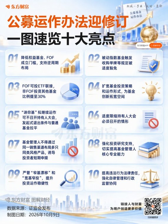 时隔12年 公募基金运作办法修订 十大亮点看变化 多举措支持逆周期布局
