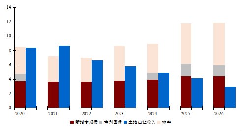 程实：接力与协同——从资金链看政策空间