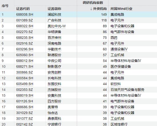 外资巨头,盯上这些A股