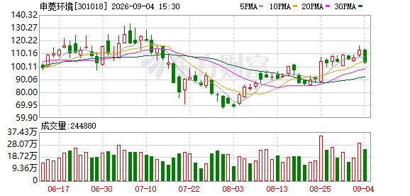 证券日报：两份问询函折射上市公司再融资共性关切
